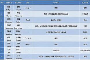 0-0＞7-0❓渣叔：不记得踢曼联有如此统治力，7-0时也是曼联更好