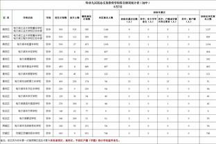 研究了多少波津的比赛？切特：我看过无数NBA球员的比赛录像