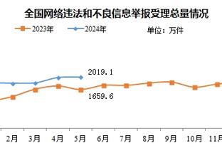 尽力了！贝恩全场17中10贡献27分3板5助 末节独取20分